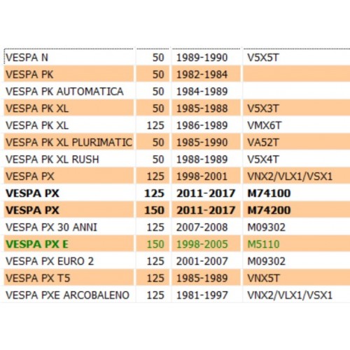 Gruppo avviamento Piaggio Vespa PK PX...
