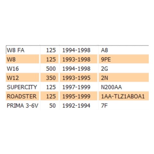 Piastra tendicatena Cagiva W8 W12 W16...
