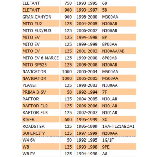 O-Ring OR diametro 18,72 spessore...