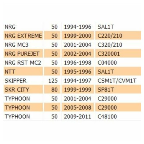 Vano portacasco Piaggio NRG NTT...