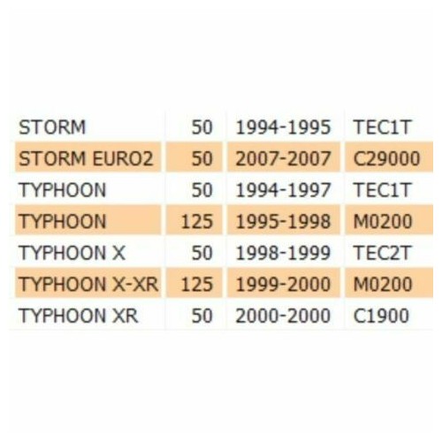 Vano portacasco Piaggio NRG NTT...