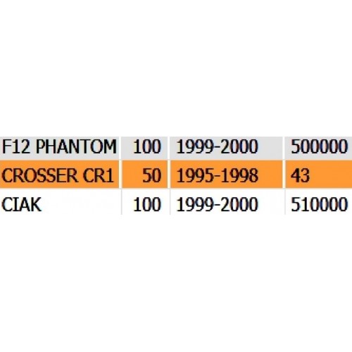 Semipuleggie variatore Malaguti...