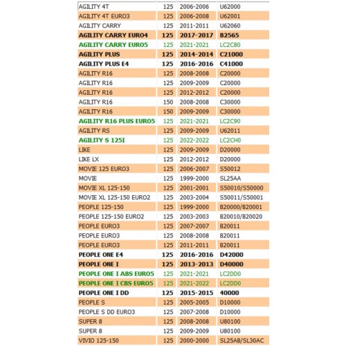 Albero Motore Kymco Agility People...