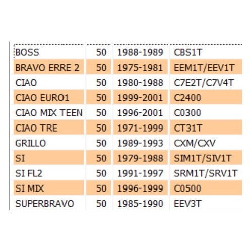 Dado variatore per Piaggio Ciao Bravo...