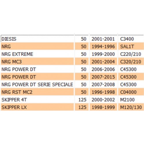 Coperchio mozzo ruota posteriore...