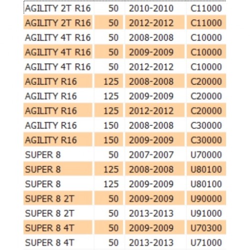 Sonda benzina Kymco Agility con ruote...