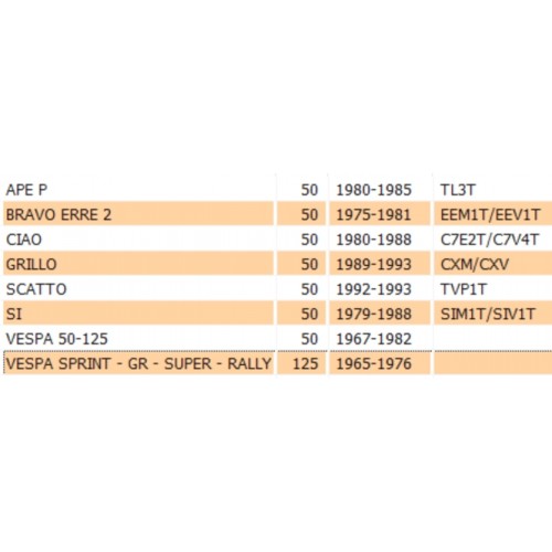 Bobina Alta Tensione esterna Eledro...