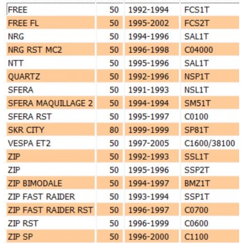 Carter ingranaggi posteriori scooter...