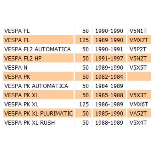 Bussola per sportello laterale...