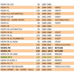 Cerchio ruota per Vespa da... 2
