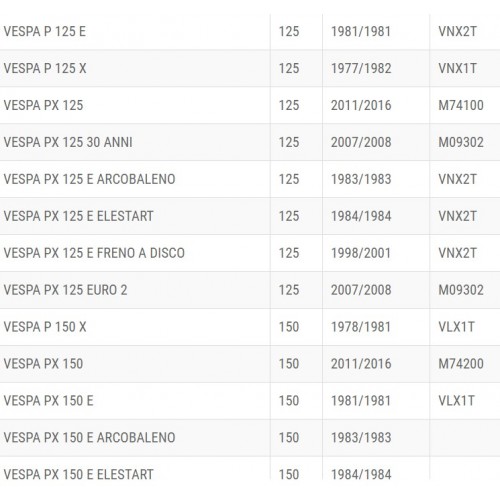 Tappeto poggiapiedi Vespa PX