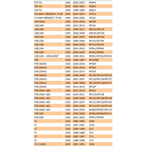 Disco frizione conduttore per Yamaha...