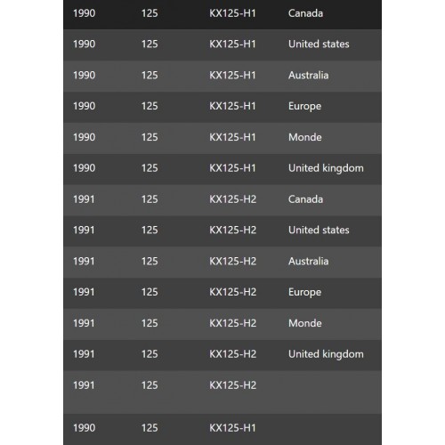 Guarnizione della testa per Kawasaki...