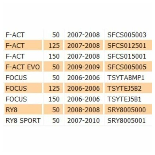 Parafango posteriore portatarga...