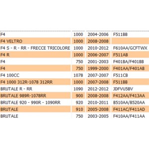 Spina per ruota posteriore... 2