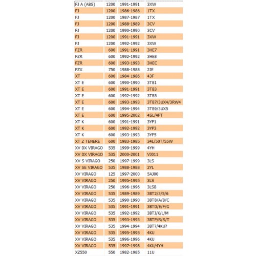 Trasmissione contachilometri Yamaha...