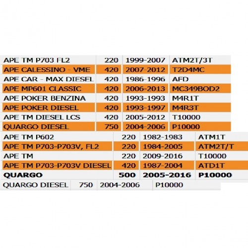 Kit recupero ganasce sinistro Ape MP...