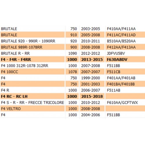 Vite di fasatura canotto sterzo MV...