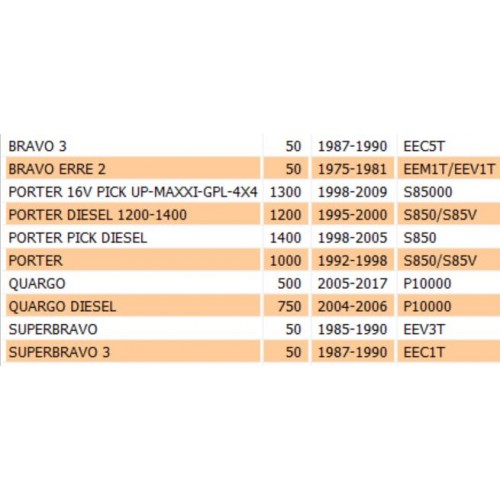 Tampone di scontro Piaggio Bravo...