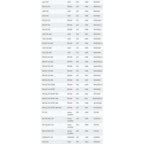 Perno ruota anteriore Honda Foresight...