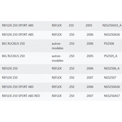 Perno ruota anteriore Honda Foresight...