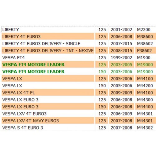 Coperchio raffreddamento cinghia...