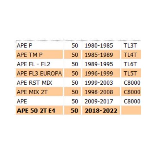 Maniglia interna porta sinistra Ape...