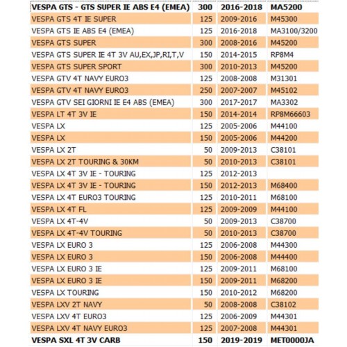 Coperchio posteriore sella Vespa LX...