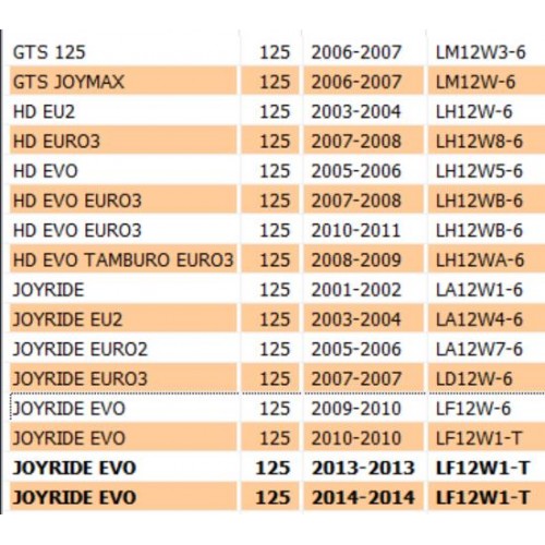 Biella nuda Sym 125 GTS Joyride HD -...