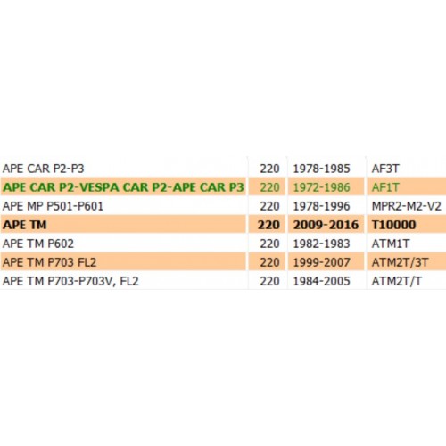Vite di raccordo tubo freni Piaggio...