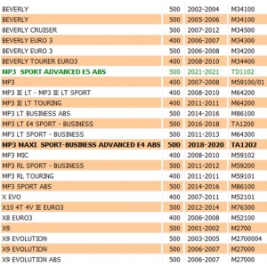 Guarnizione cilindro e... 2