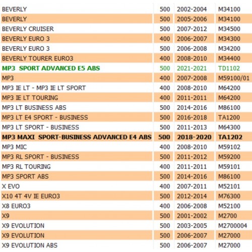 Guarnizione cilindro e carter Piaggio...