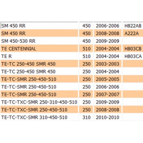 Cuscinetto a sfere da 30 x 72 x 19...