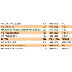 Bussola asta tirante cambio... 2