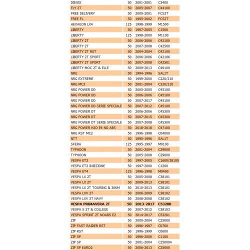 Silent block attacco motore Piaggio...