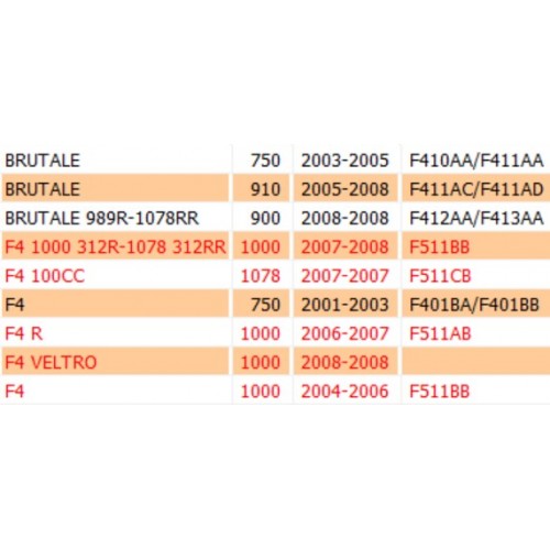 Piastrina fissaggio serbatorio olio...