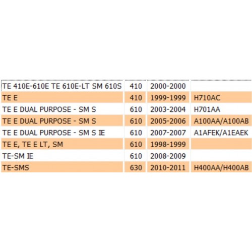 Pedana poggiapiedi del guidatore...