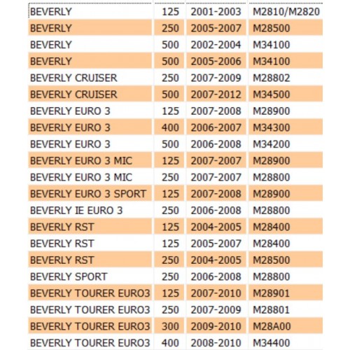 Trasmissione di apertura sella per...