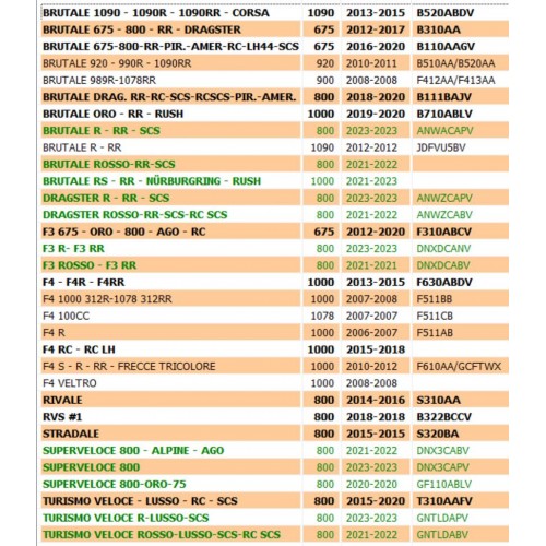 Dischi frizione per MV Agusta Brutale...
