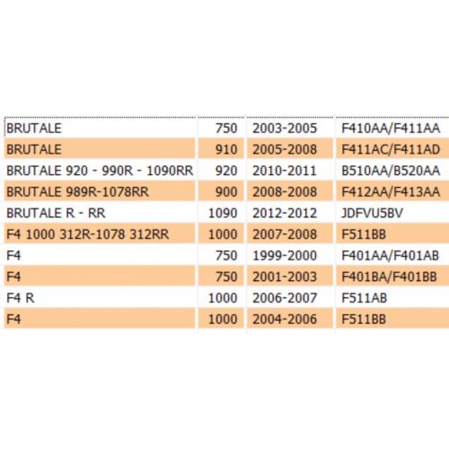 Pedana poggiapiedi destra del pilota...