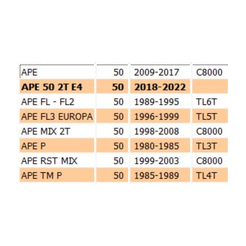 Scodellino perno piatto portaceppi...