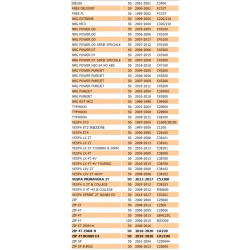 Carter mozzo ruota posteriore Piaggio...