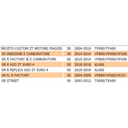 Carter mozzo ruota posteriore Piaggio...