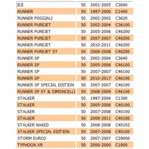 Carter mozzo ruota posteriore Piaggio...