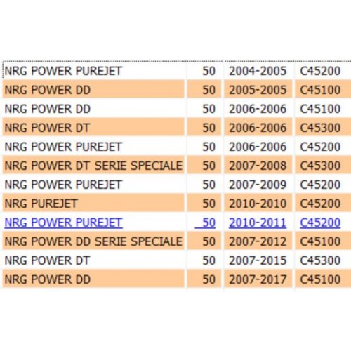 Scudo inferiore del puntone per...