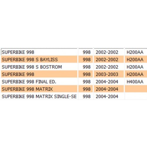 Coppia marmitte per Ducati Superbike...