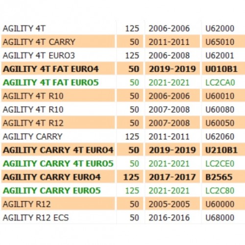 Scudo centrale per Kymco Agility...