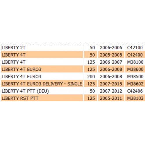 Sportello ispezione candela per...
