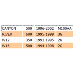 Guarnizione base cilindro... 2