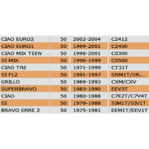 Forcella comando sblocco mozzo...